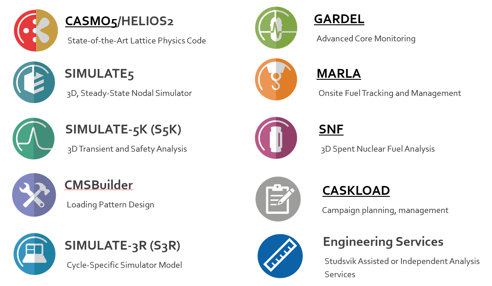 A close-up of a list of different types of engineering

Description automatically generated