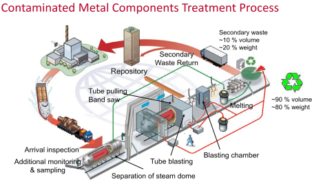 A diagram of a metal component treatment process

Description automatically generated
